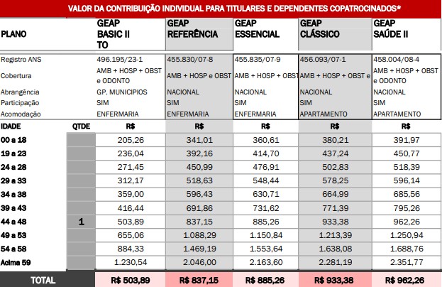 Servidores de Palmas podem aderir a plano de saúde municipal; confira regras e valores